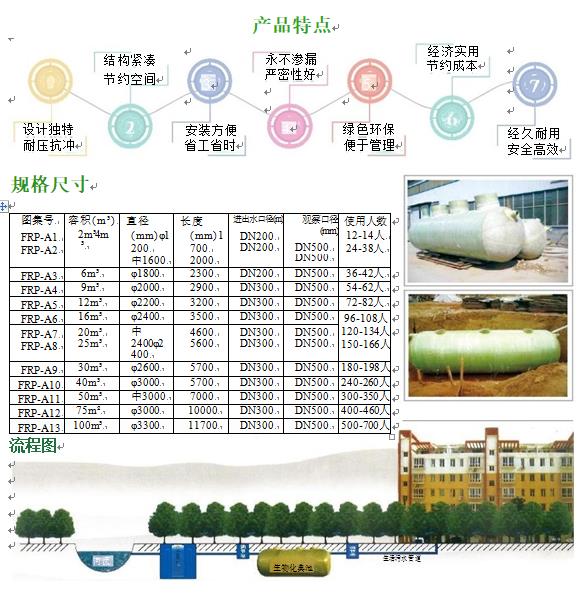 台山玻璃钢化粪池